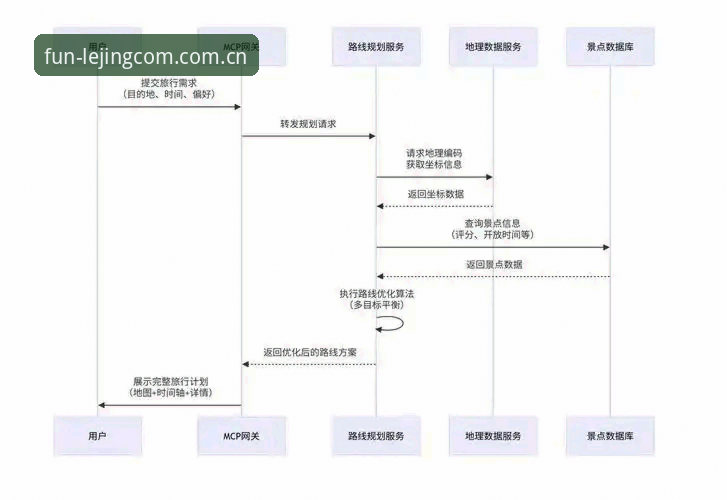 乐竞体育平台注册全流程深度分析：从零开始的专业指南